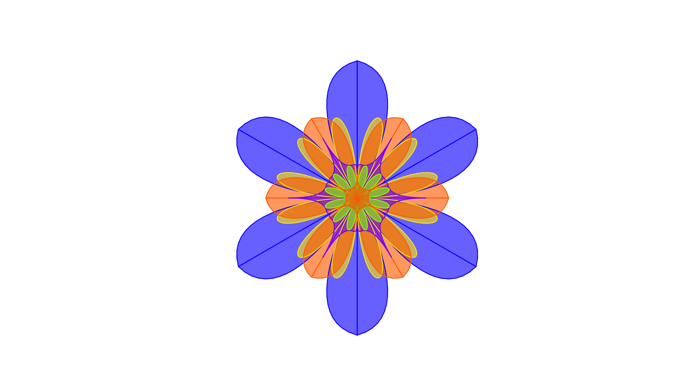 Returning After A Pause