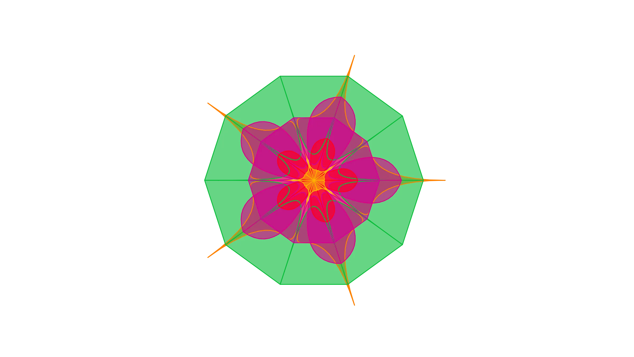 Ringelmann Effect