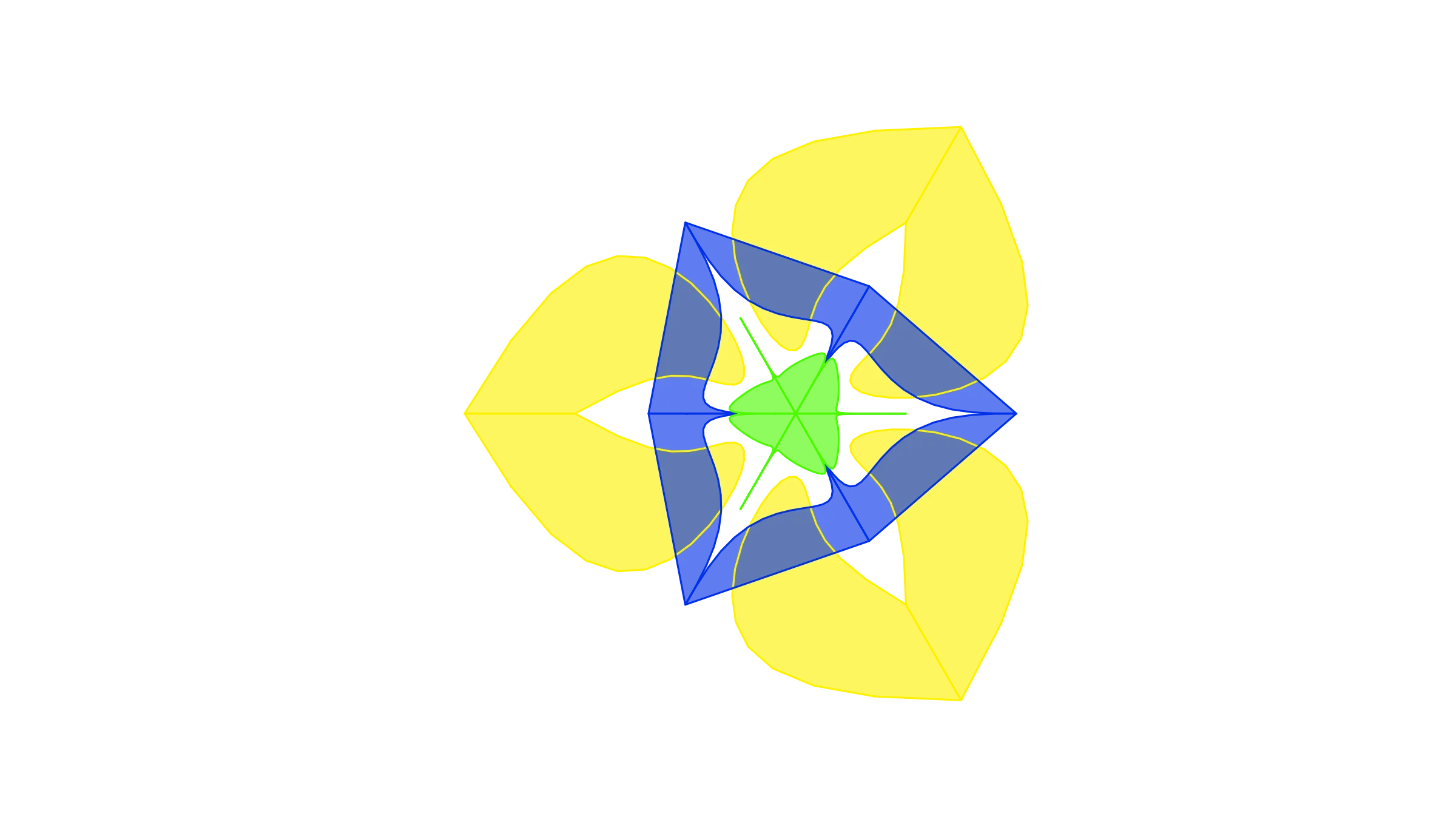 Robinhood Business Model | Think Insights