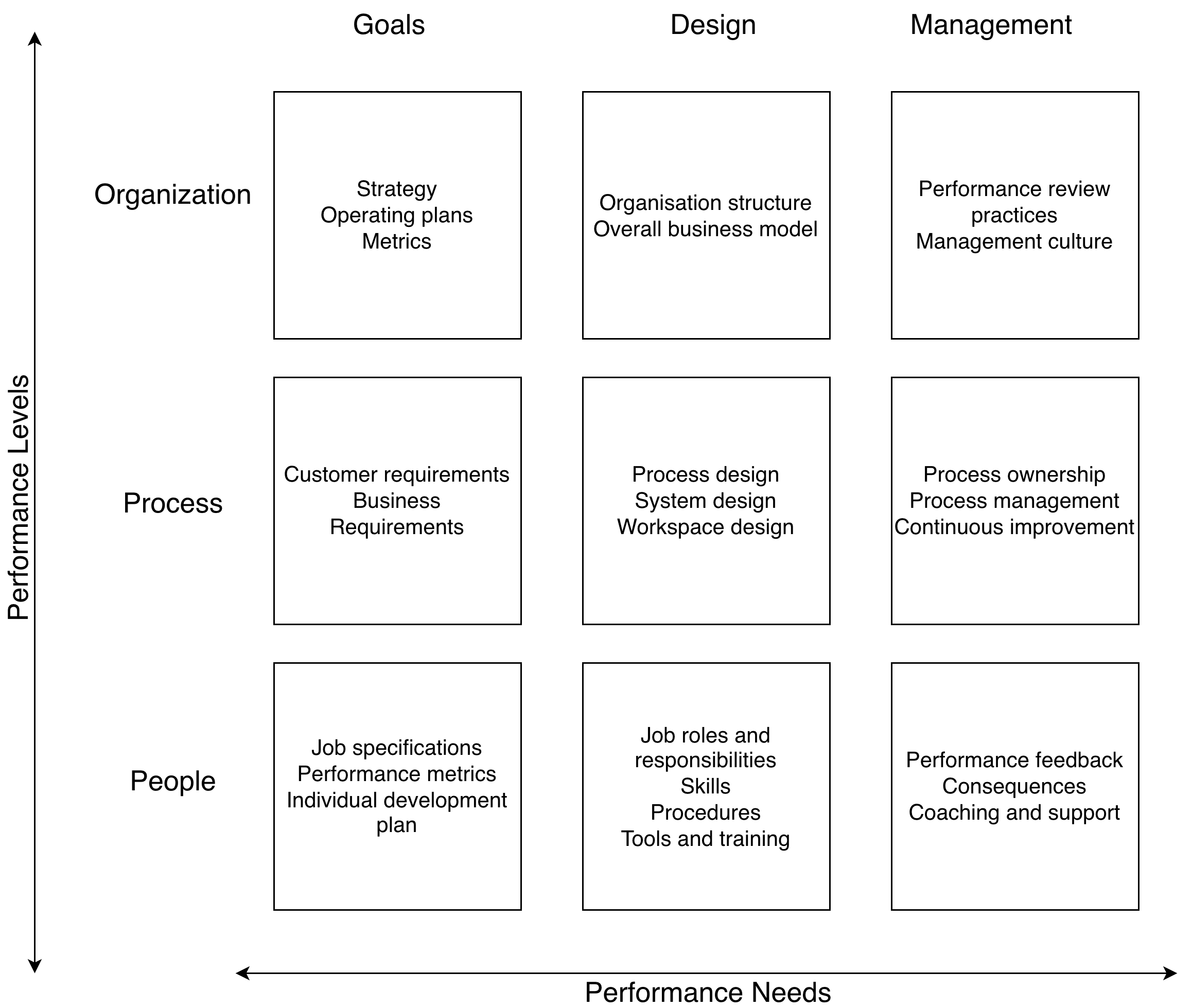 Rummler and Brache's Nine Boxes