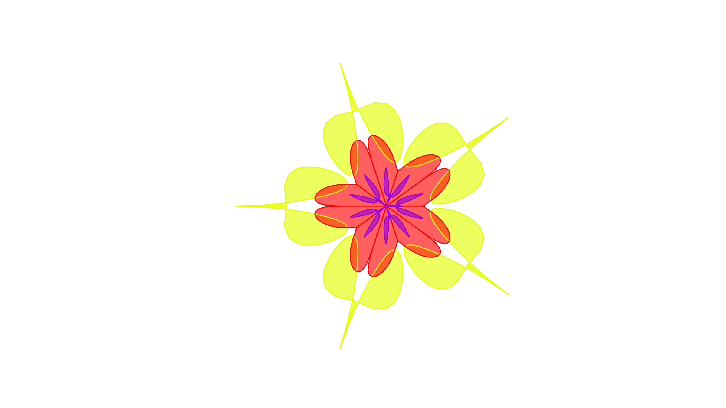 SAMR Model
