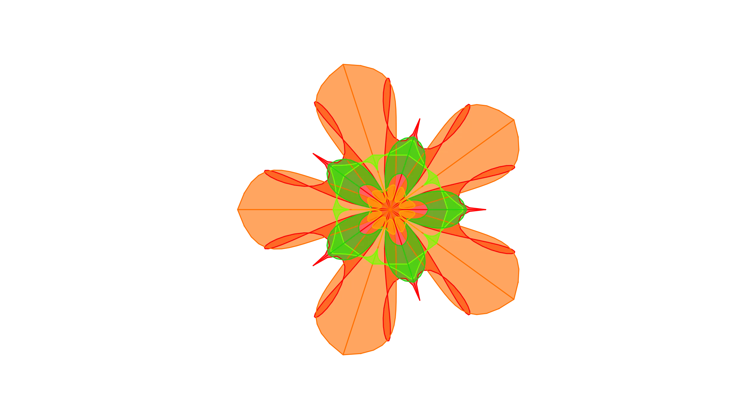 SBI Feedback Model
