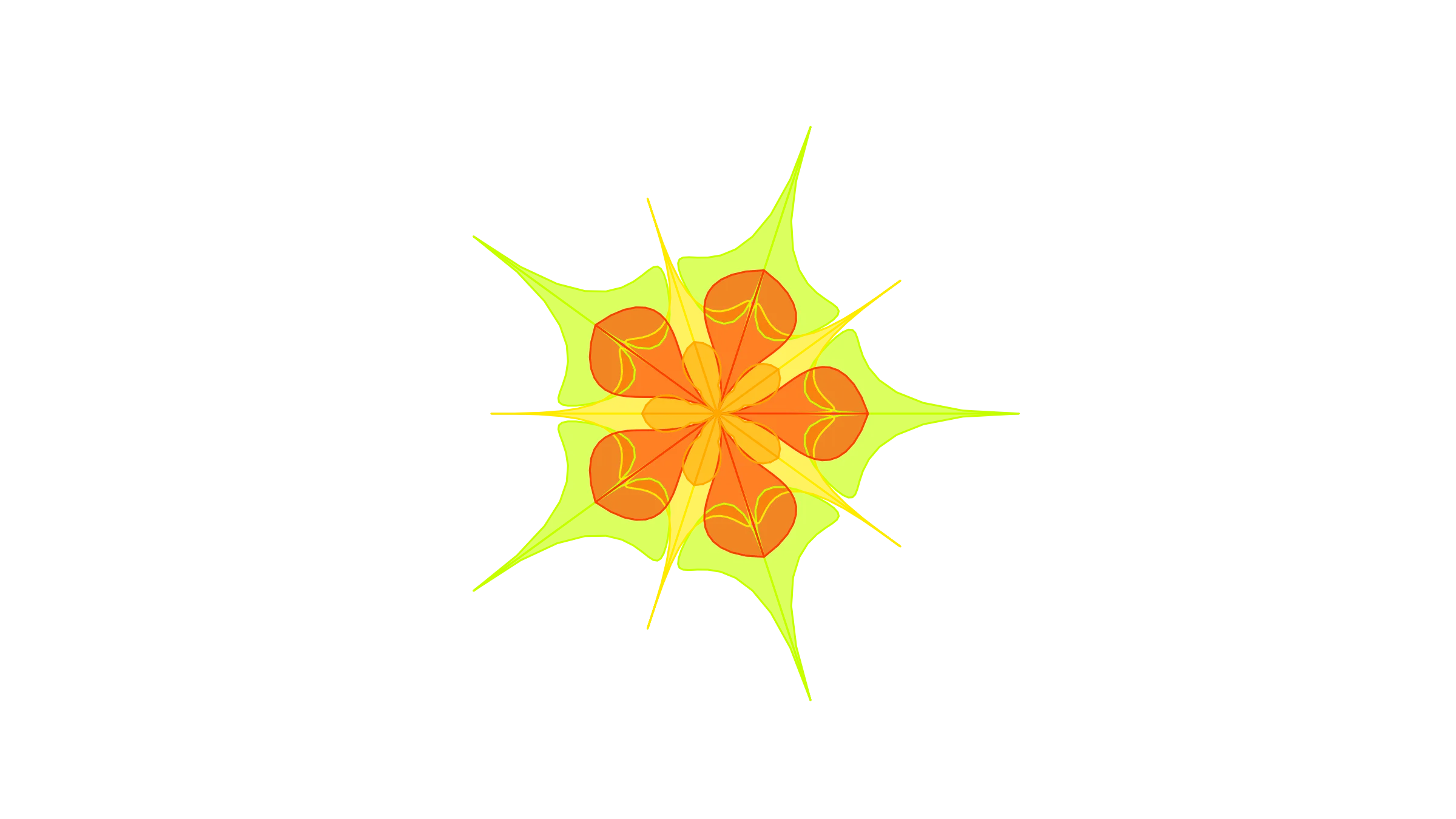 SCAR Process Model