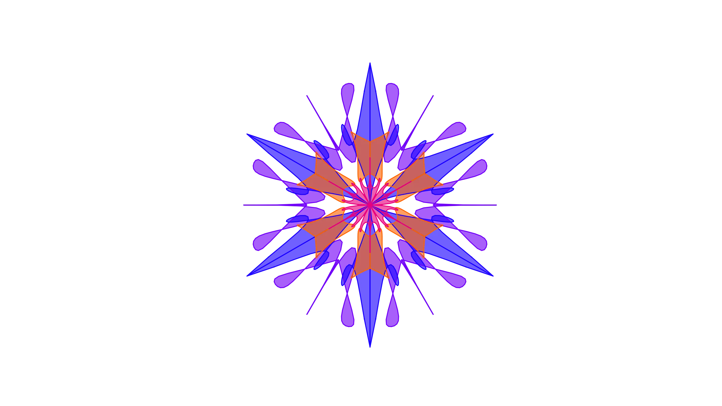 SCIPAB Model