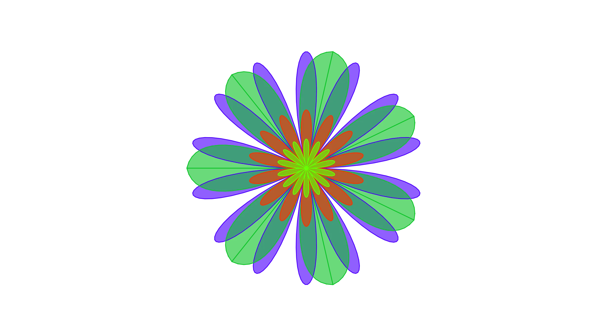SCOR Model
