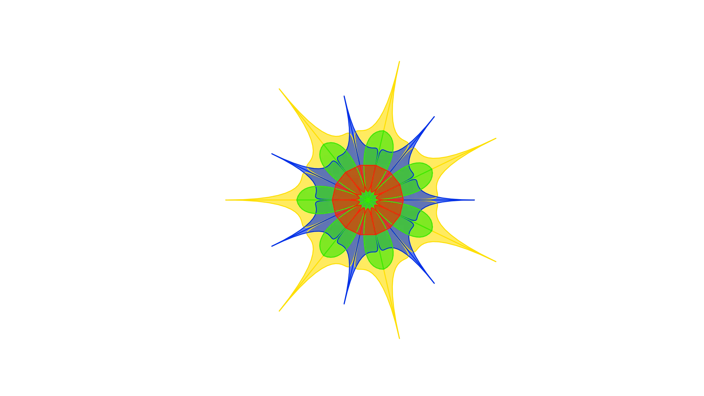 SCR Framework