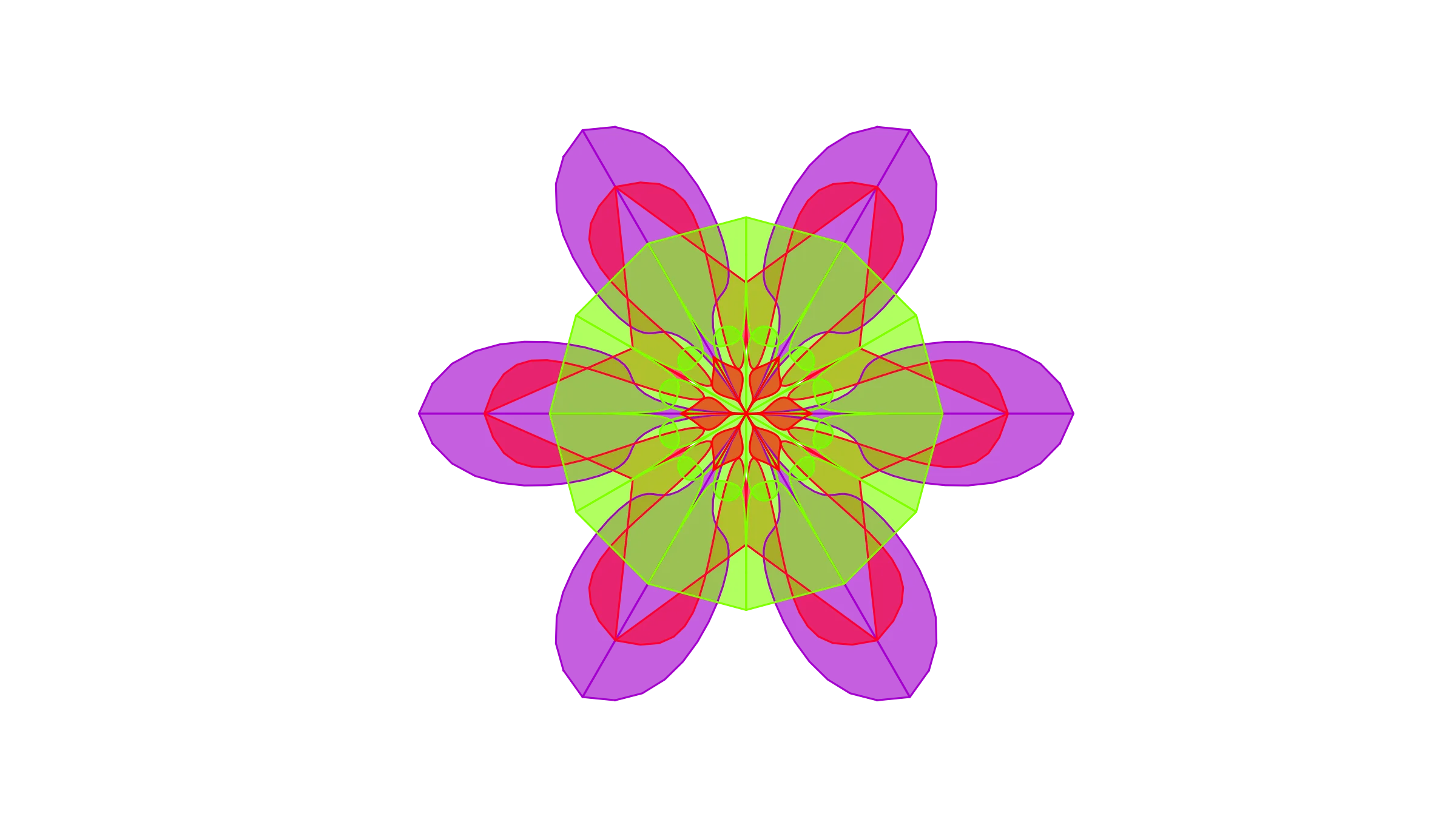 Second-Order Thinking