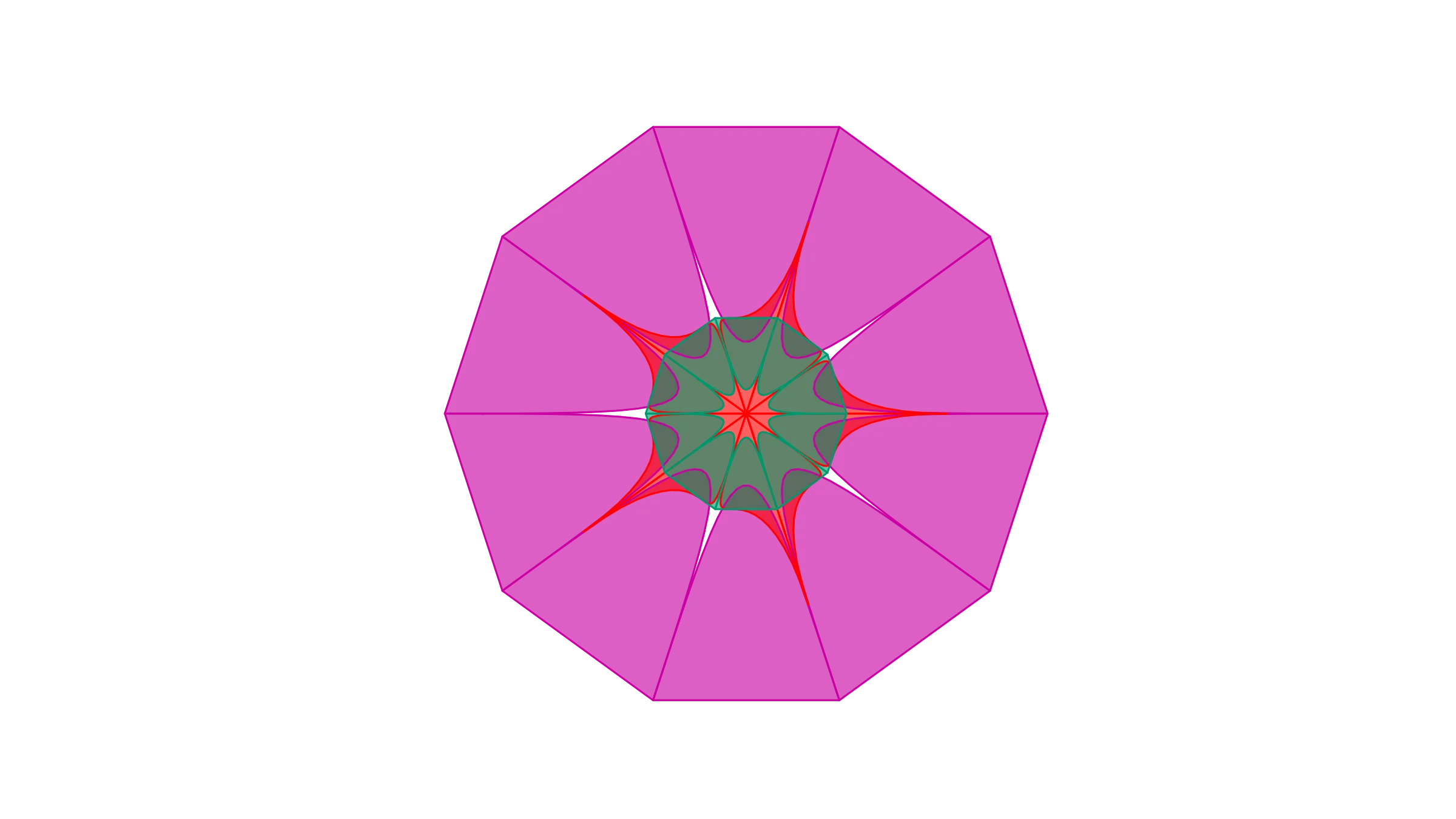 ShuHaRi