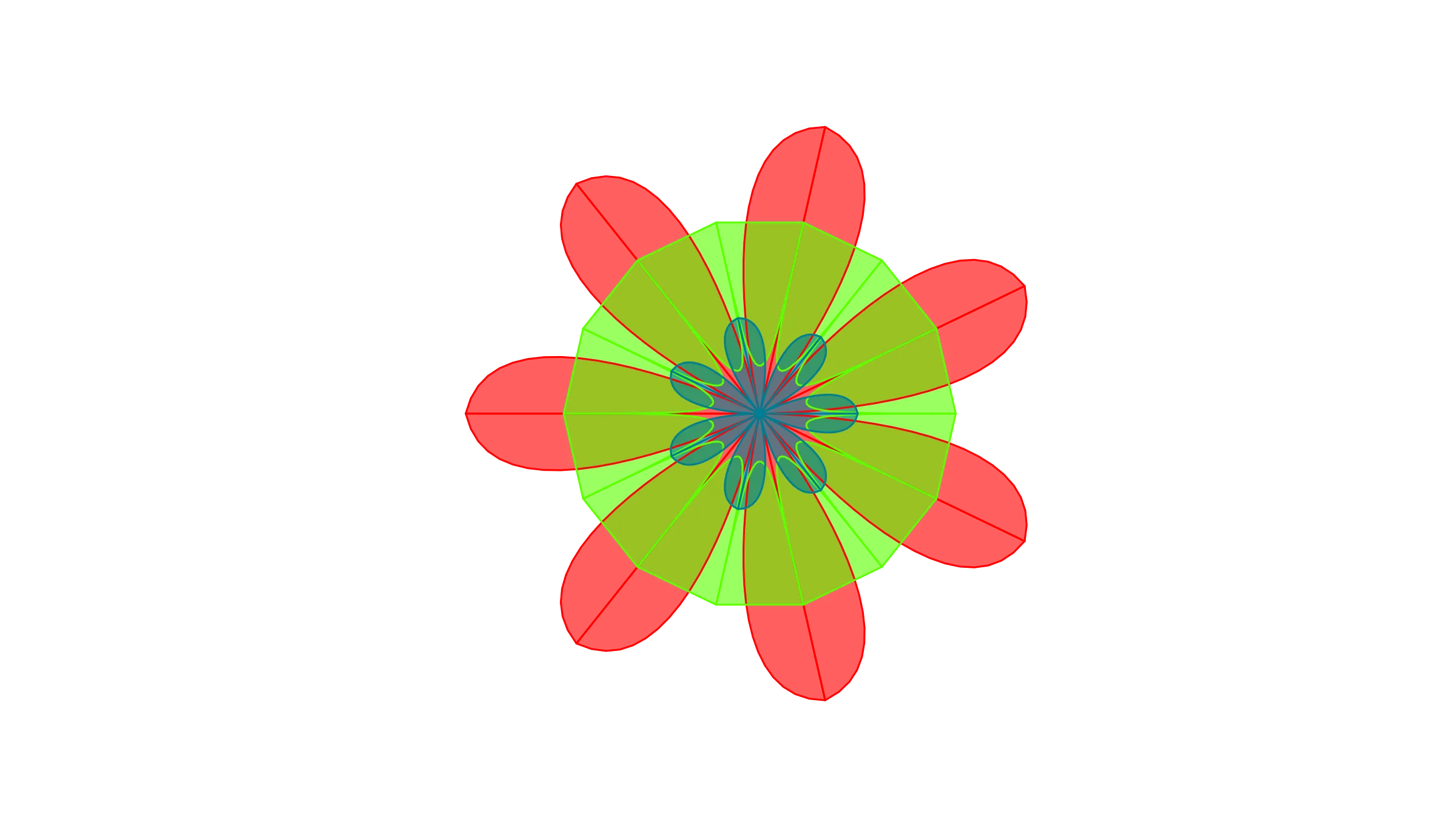 Six Rules Against Complexity