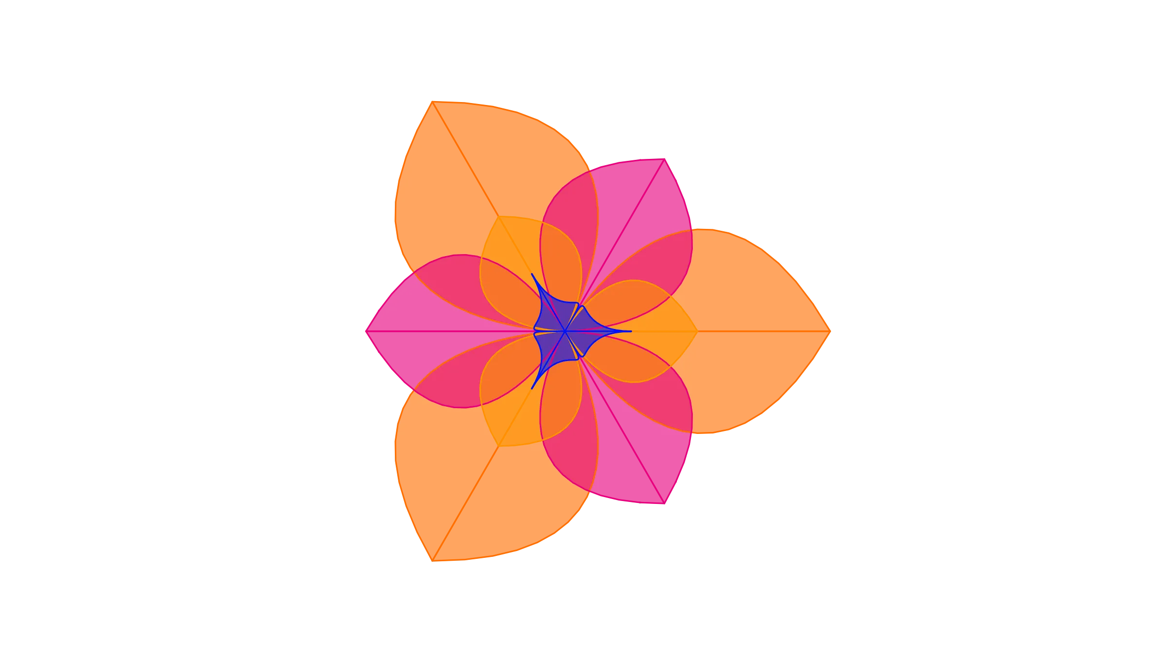 Snowflake's Consumption-Based Cloud Model