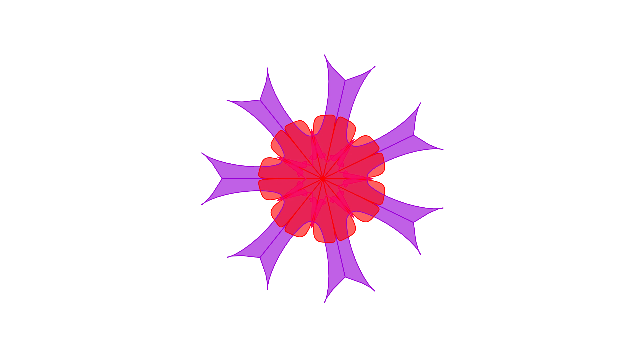 Strategy Diamond