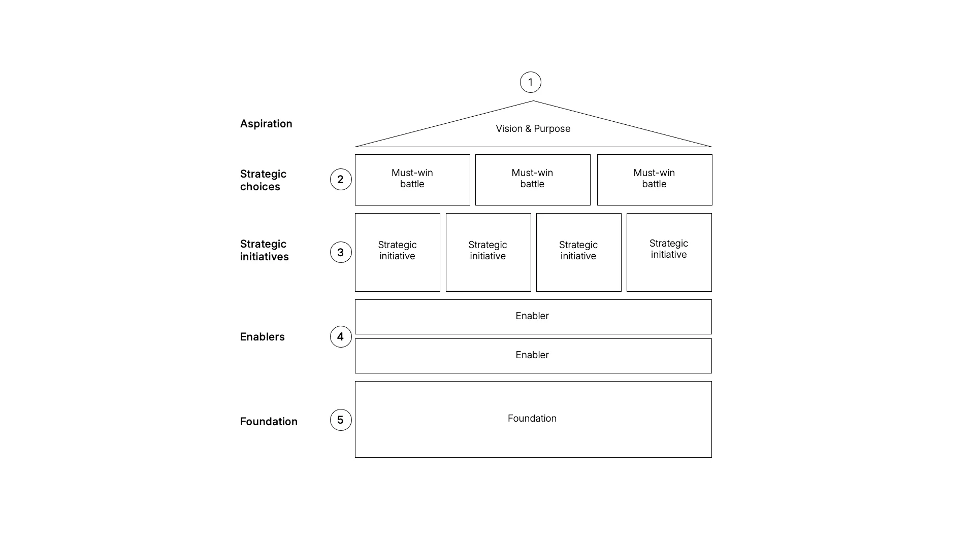 Strategy House