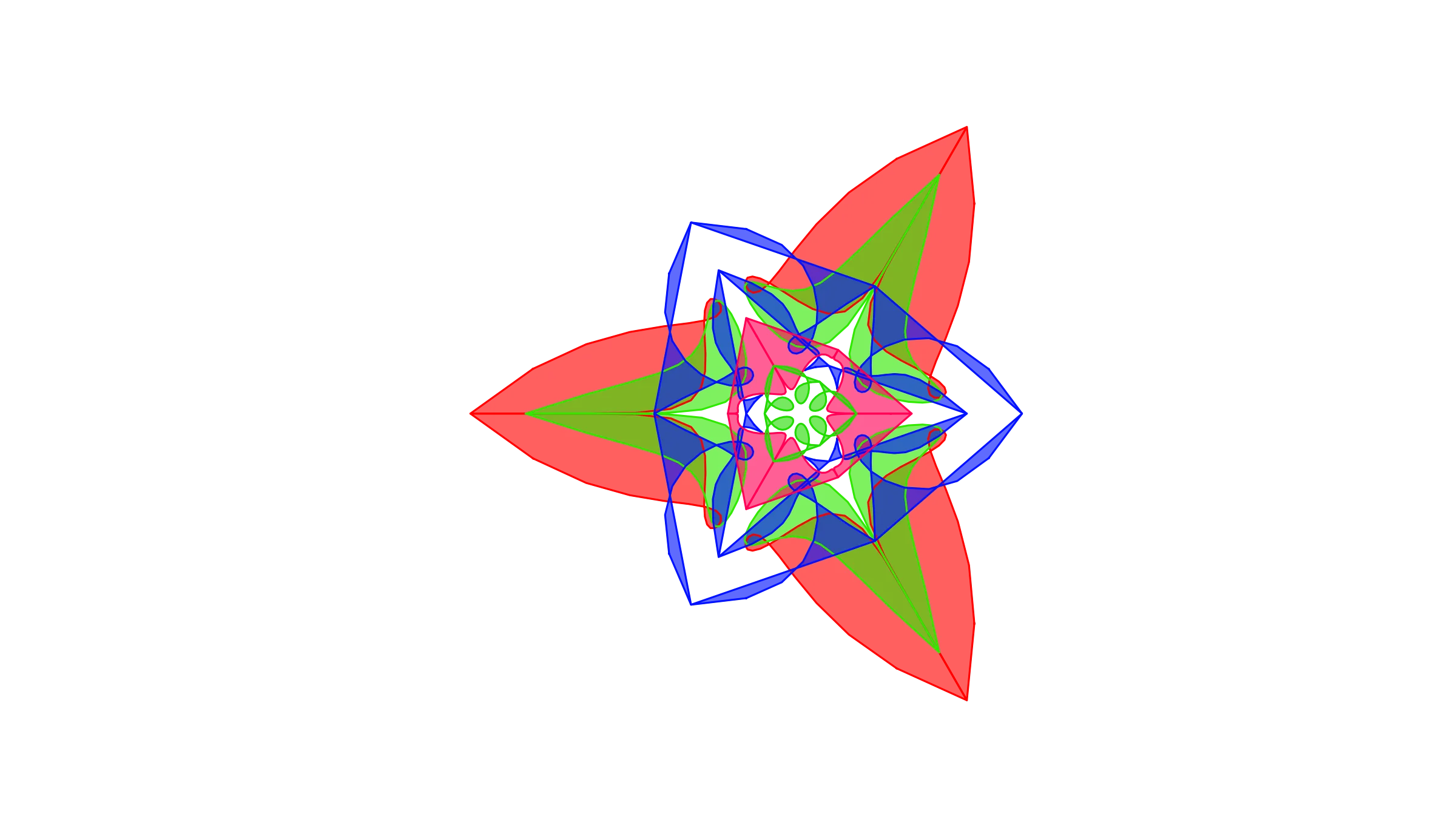 Superlinear Returns