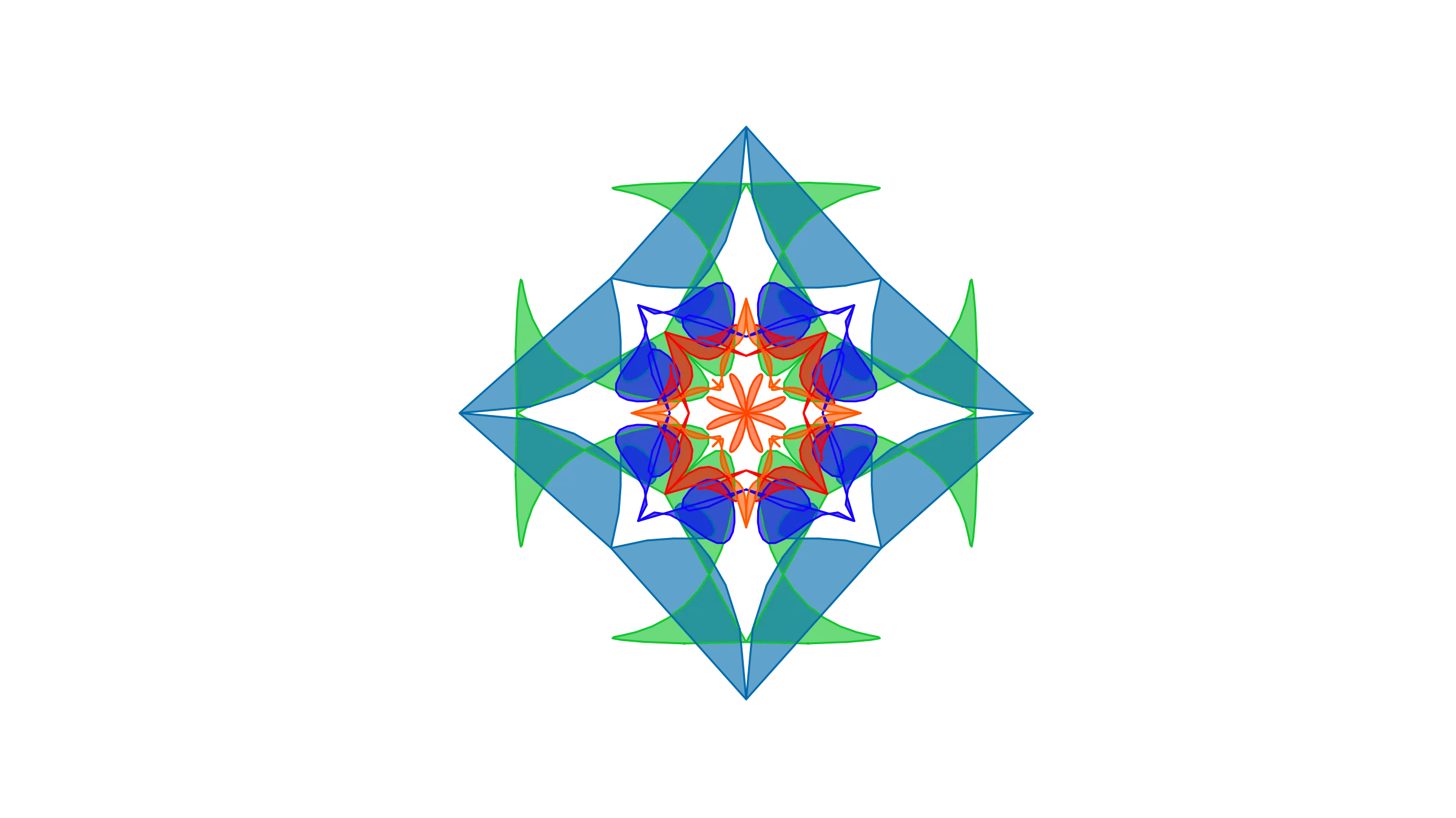 Sutton's Law