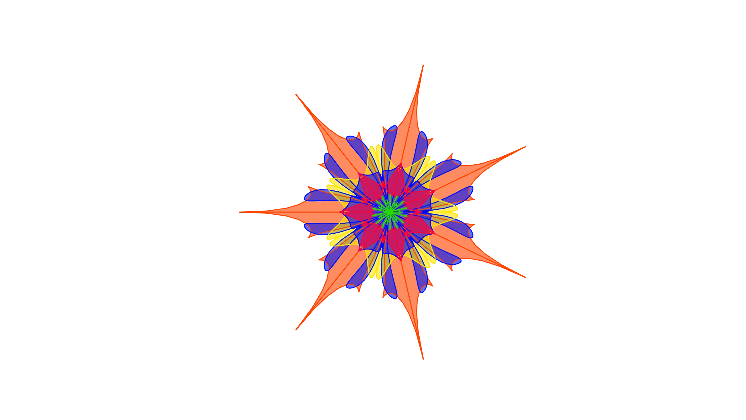 Ten Tests of Strategy