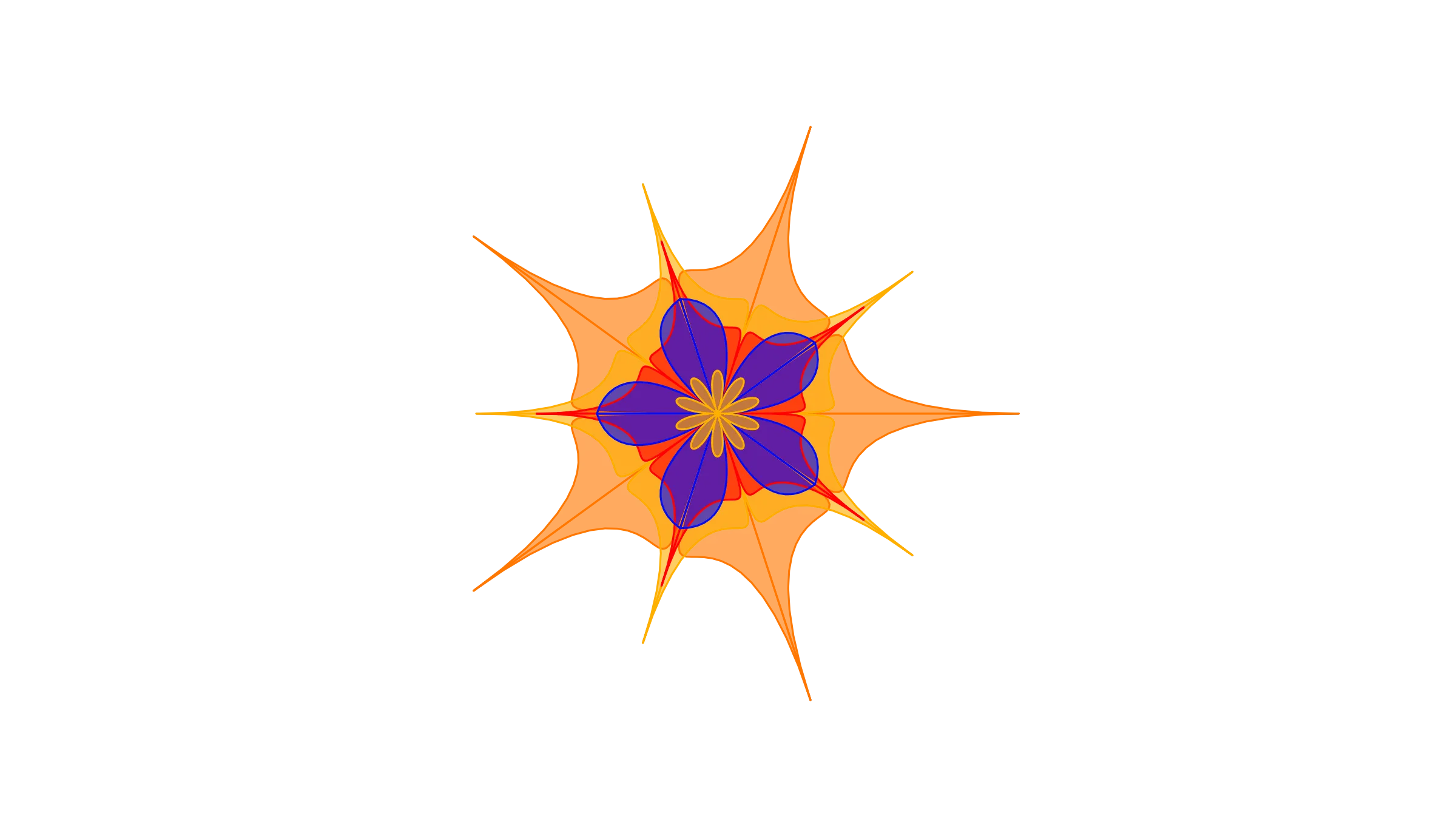 The CLEAR Model