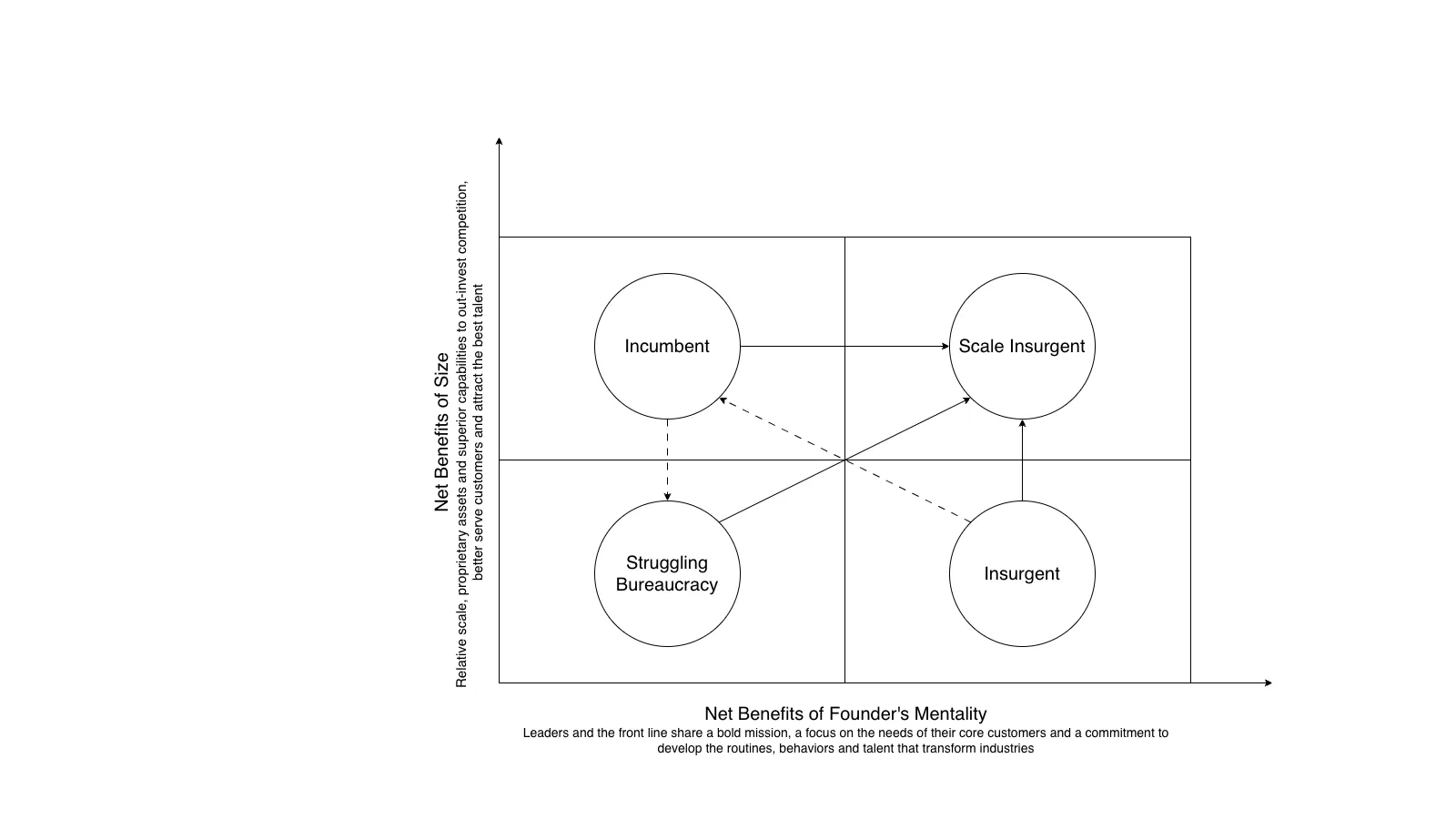 The Founders Mentality Visualization