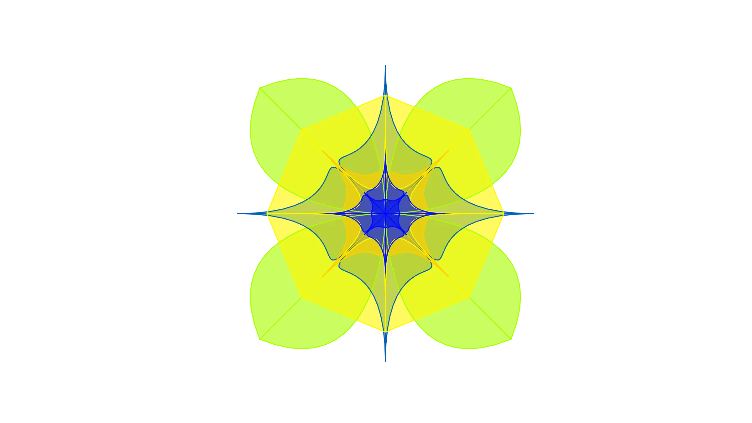 The Minto Pyramid Principle