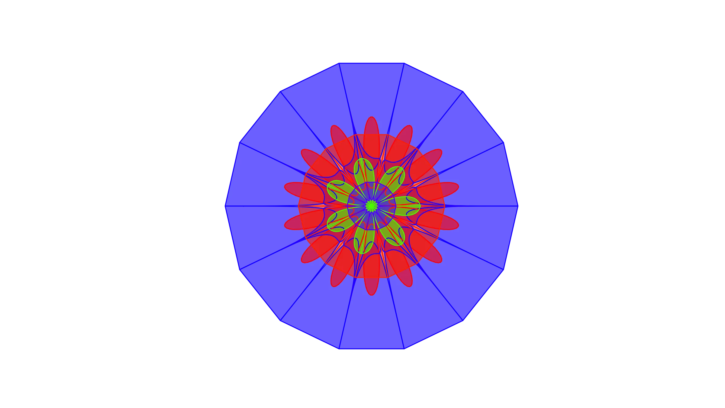 The ONE Thing Focus Principle