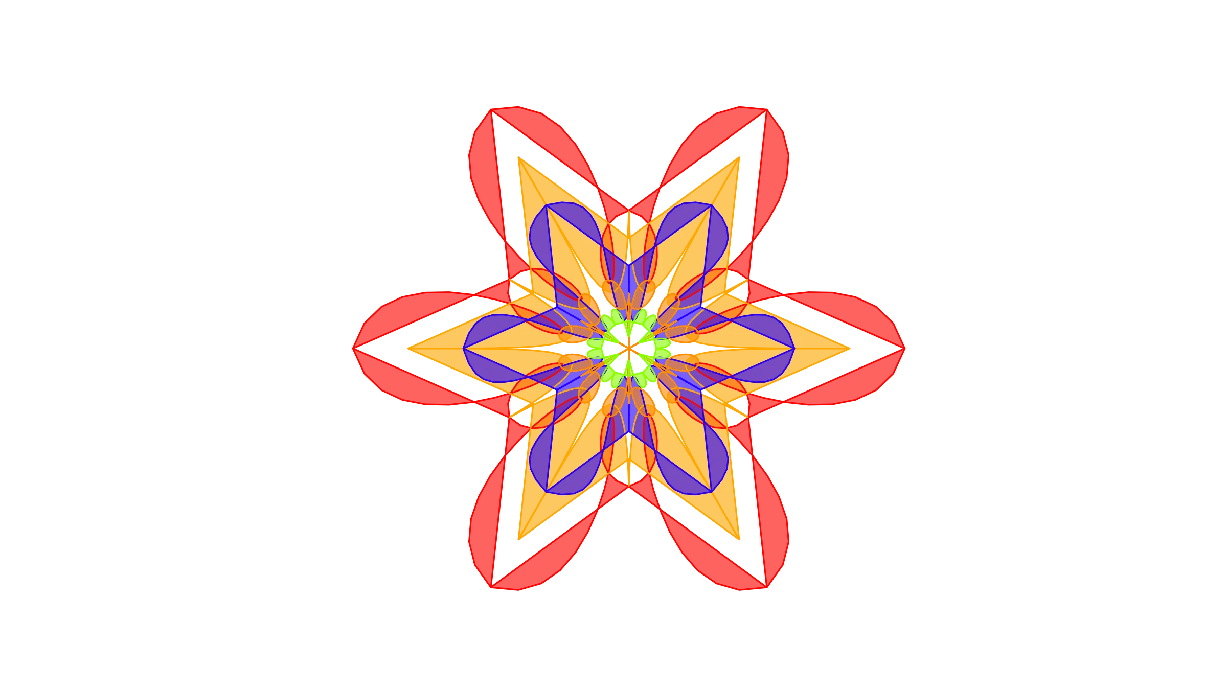 The Virtue of Perfect Alignment
