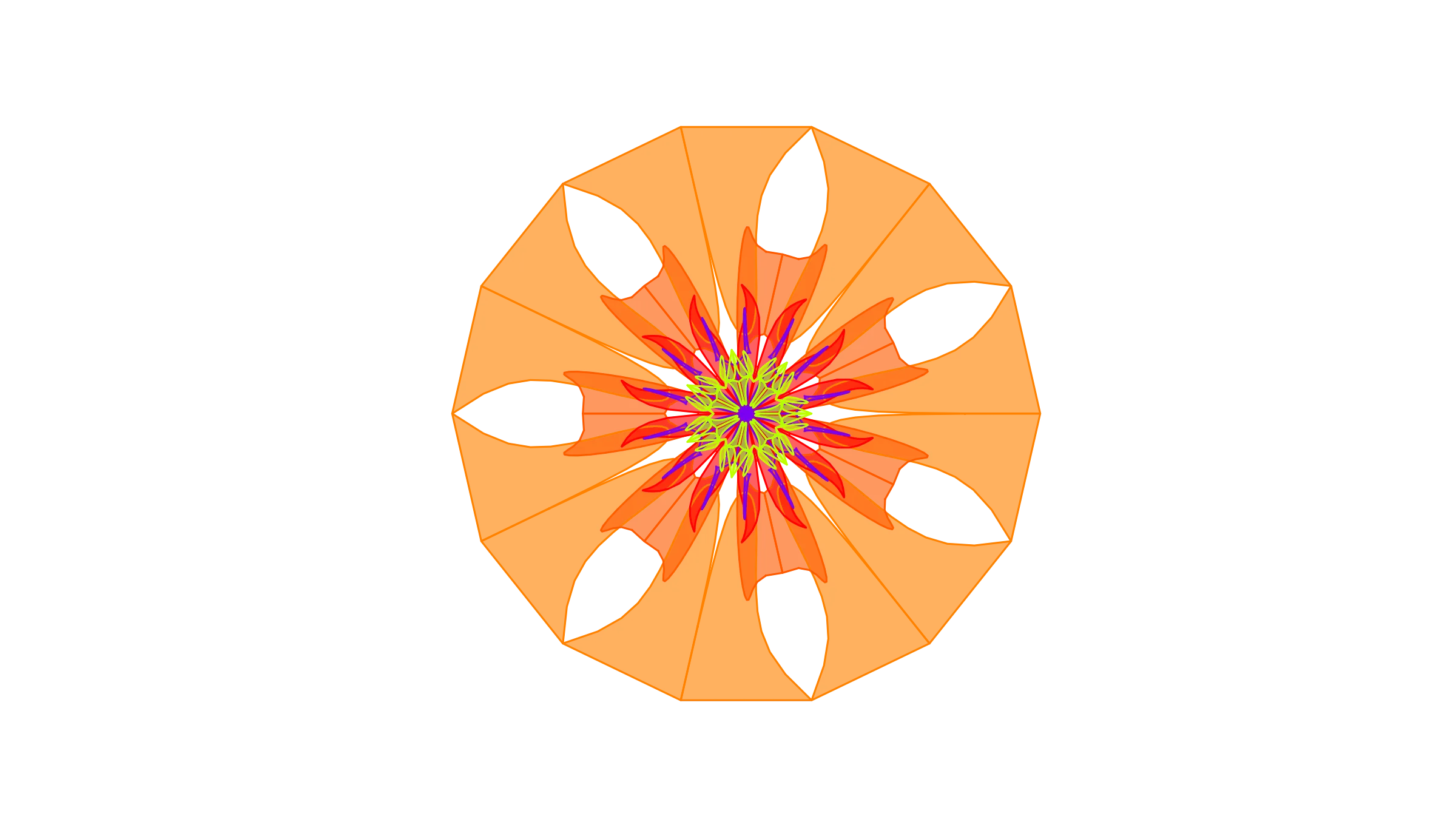 The eBay Marketplace Business Model