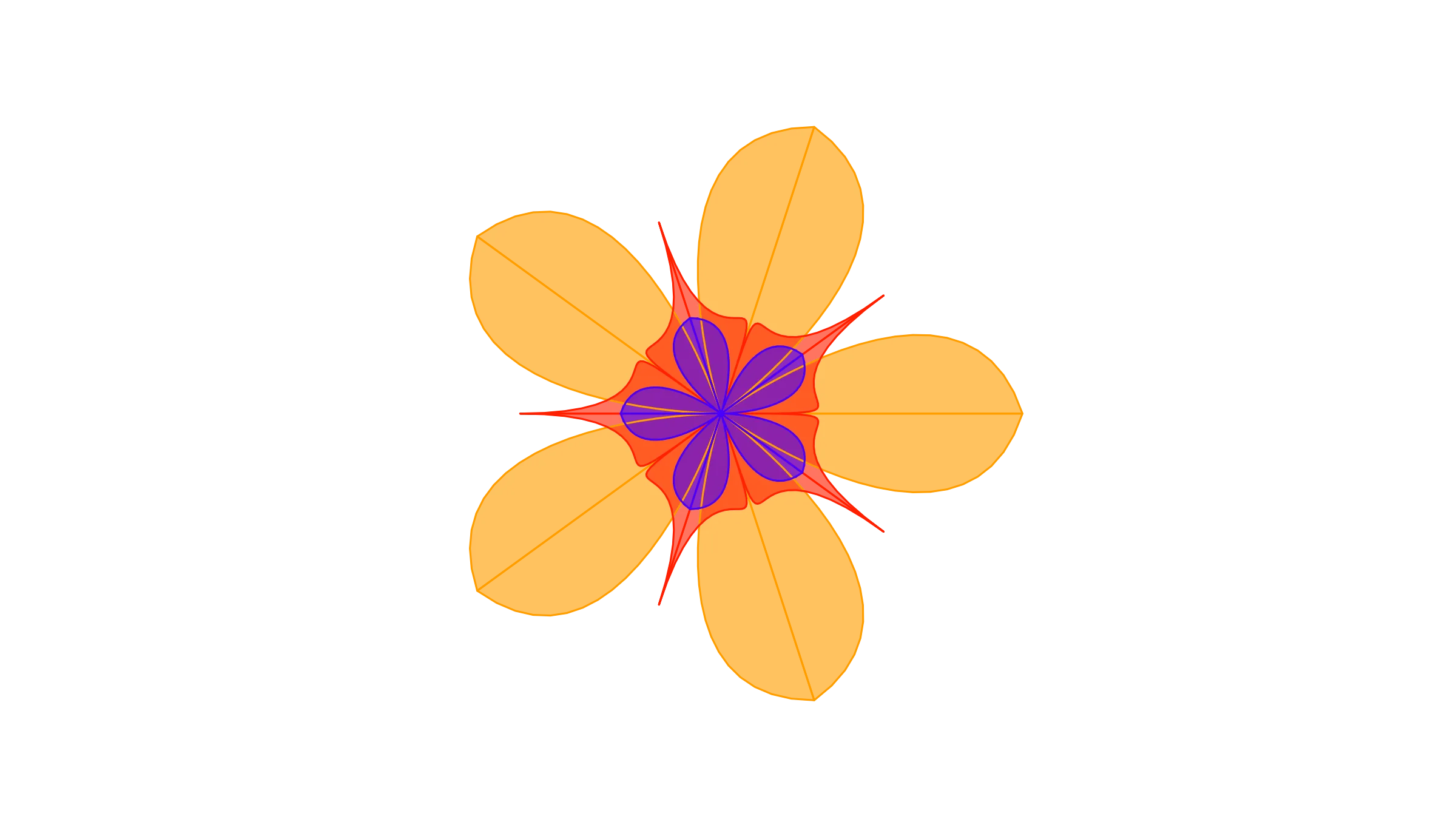 Three Questions for Any Project