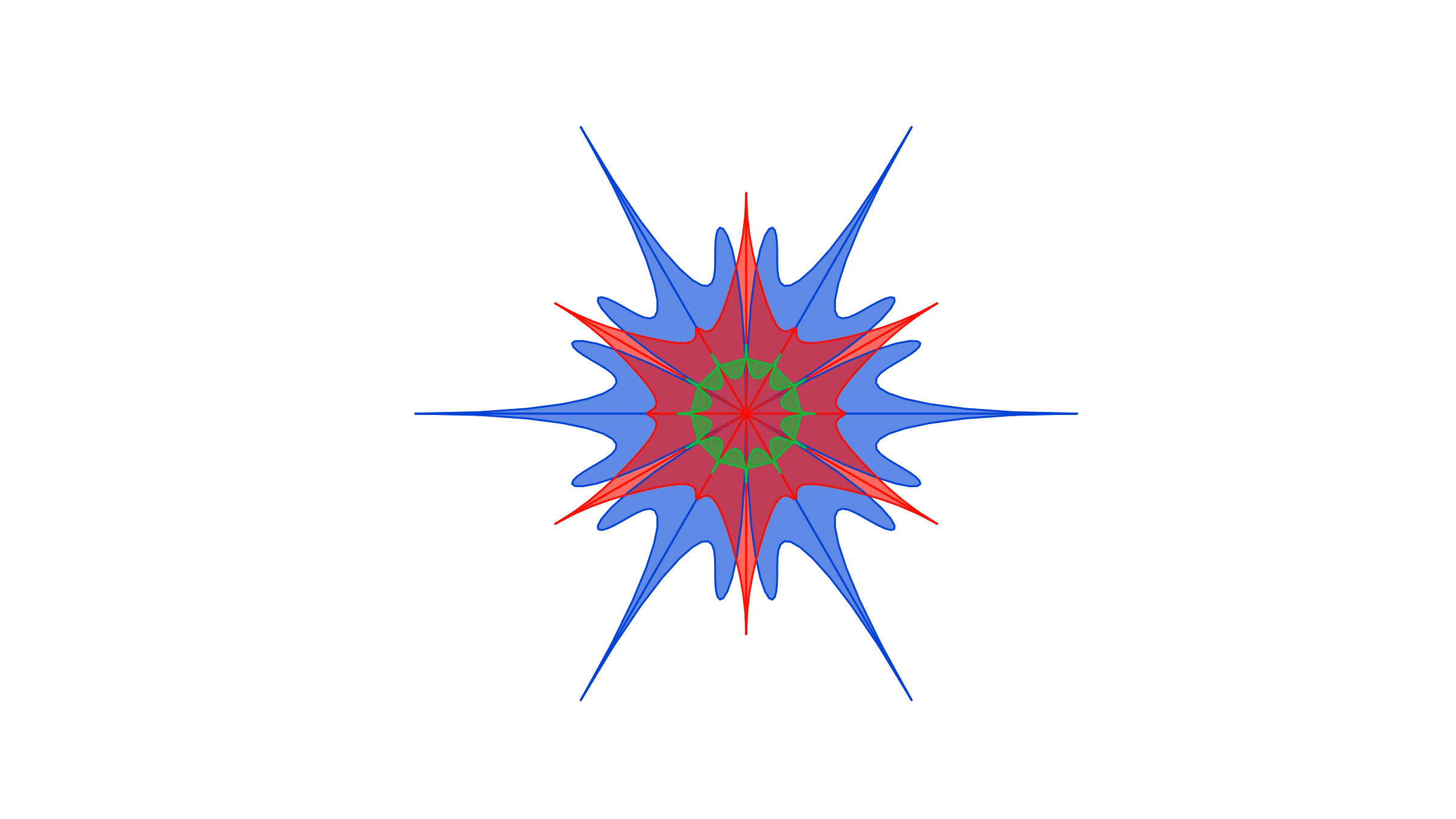 Chief Information Security Officer (CISO)