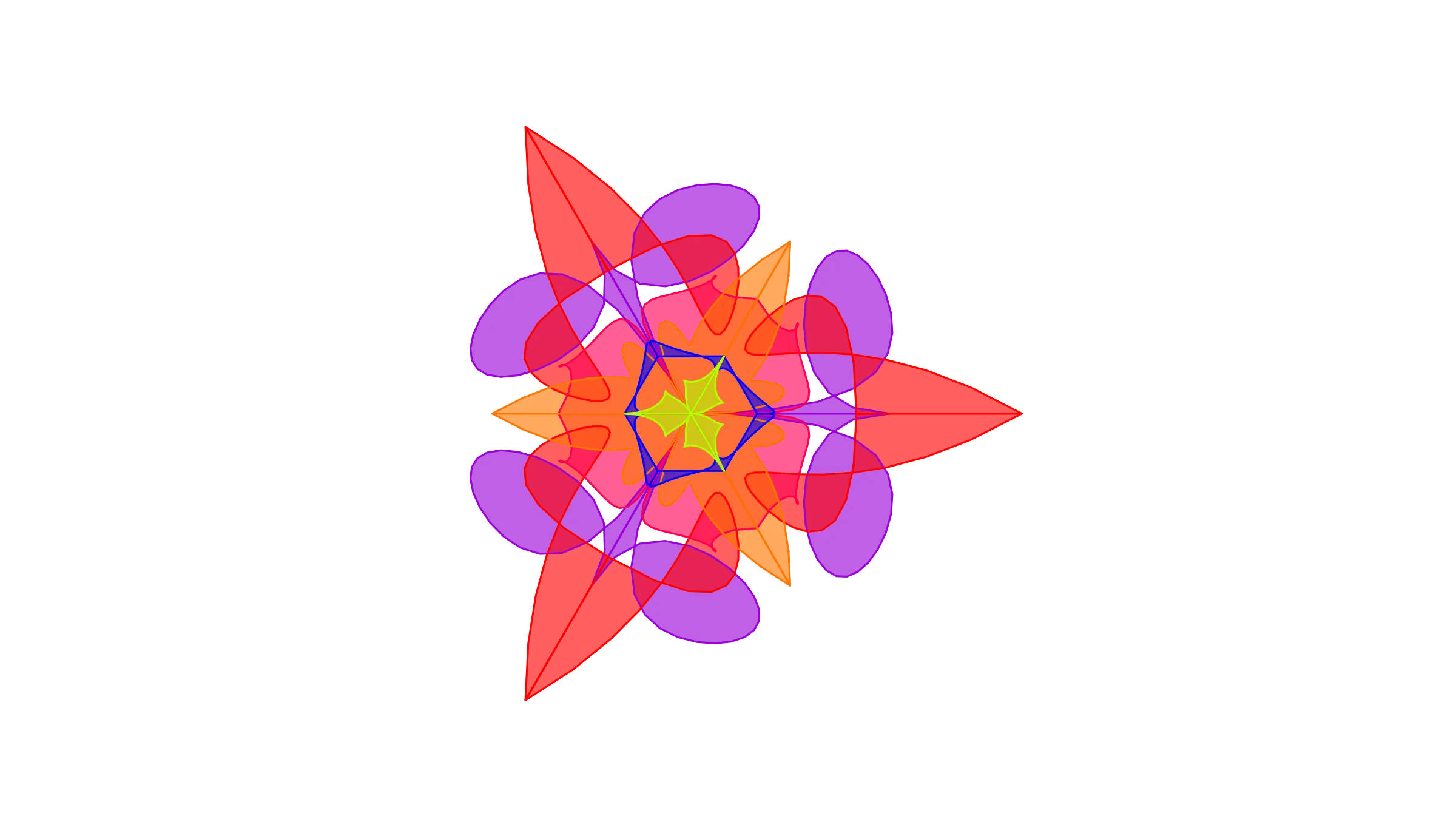 Writing a Strategy Paper