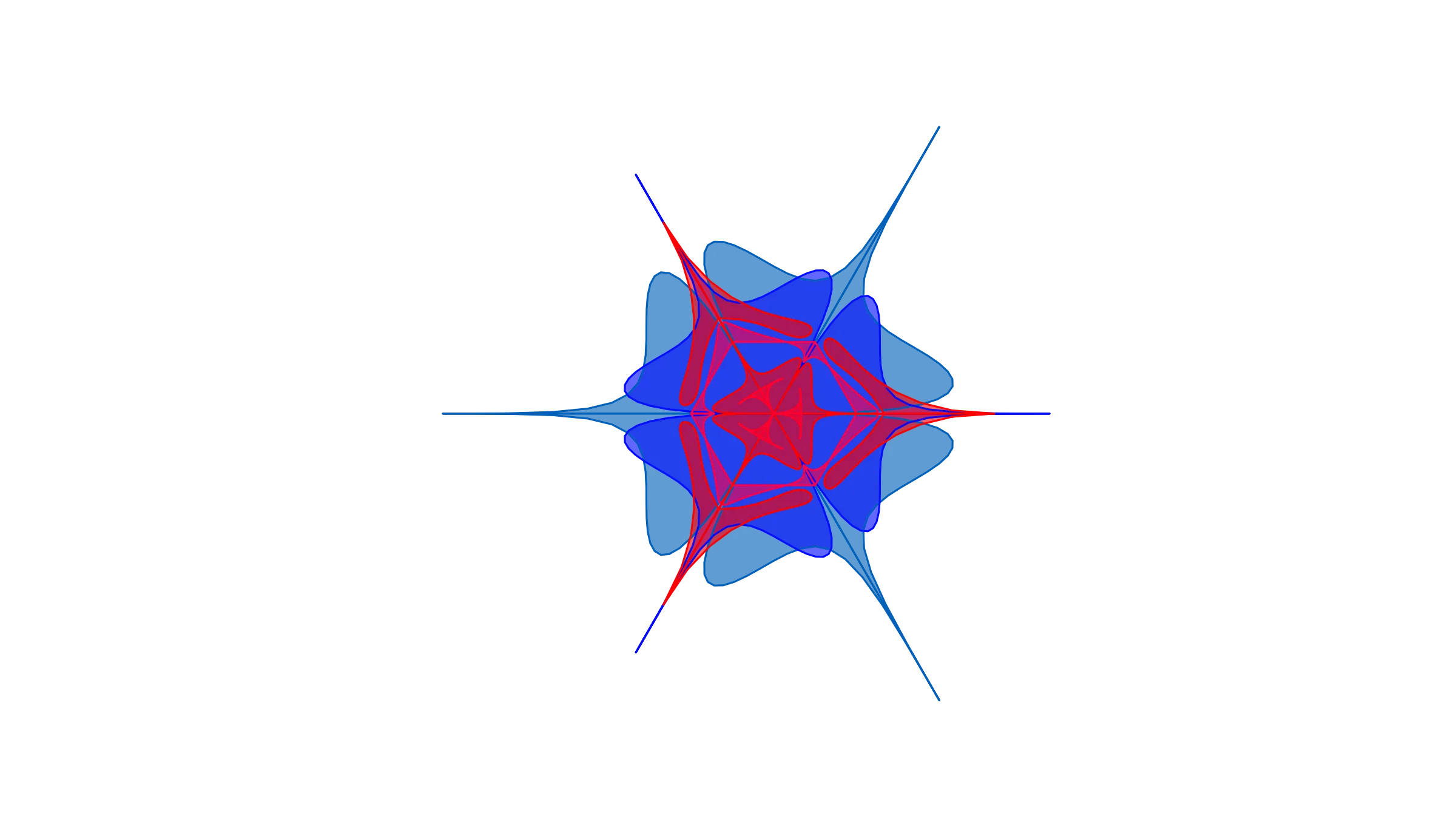 Zipf's Law