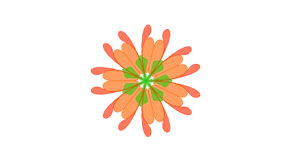 ADKAR Change Model