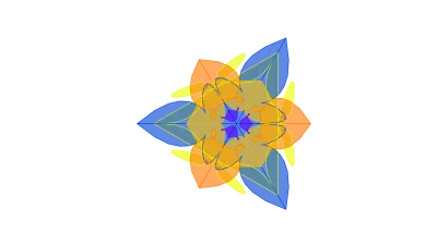 AMD Business Model