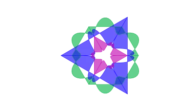 Circular Flow Of Income