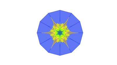 Commercial Excellence Framework