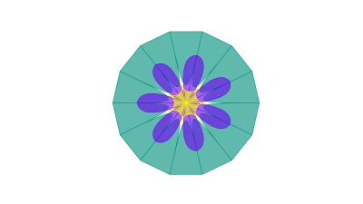 Data Visualization