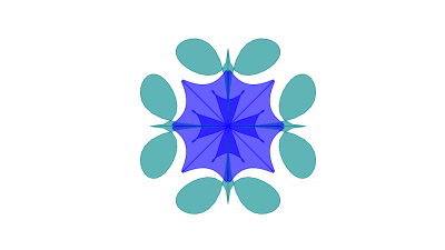 Elaboration Likelihood Model (ELM)