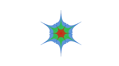 Fayol's Management Principles