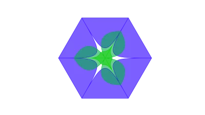 Fiedler's Contingency Model