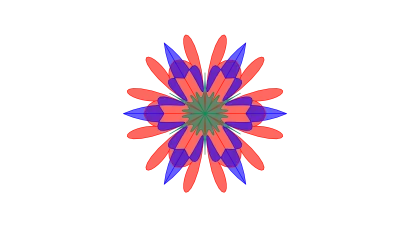 Flywheel Effect