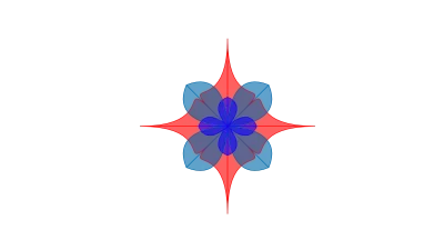 Forward Integration