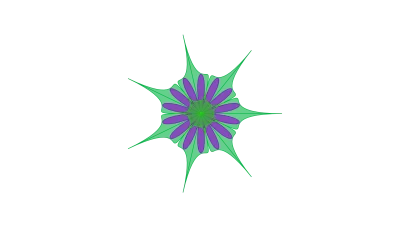 Four Corners Model
