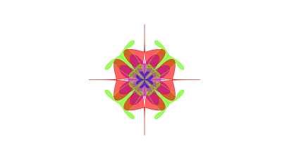 GRPI Model