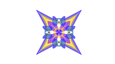 Go-to-Market Compass