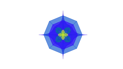 Porter's Five Forces Decoded