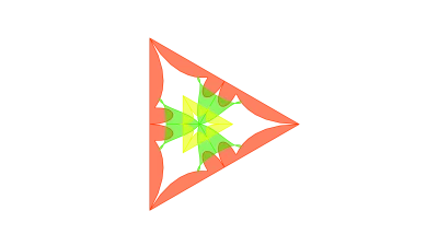 Resource Based View (RBV)