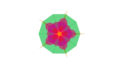 Ringelmann Effect