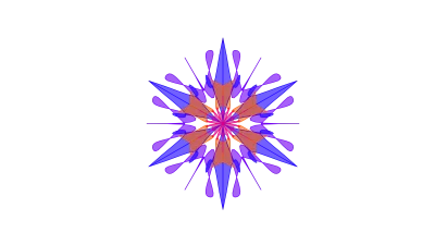 SCIPAB Model