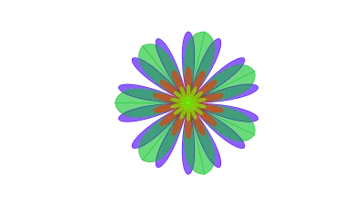 SCOR Model