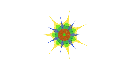 SCR Framework