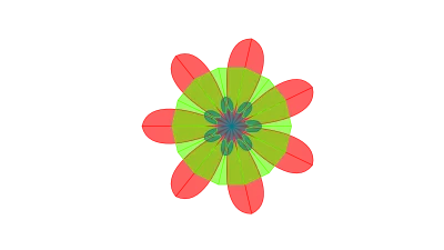 Six Rules Against Complexity