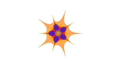 The CLEAR Model